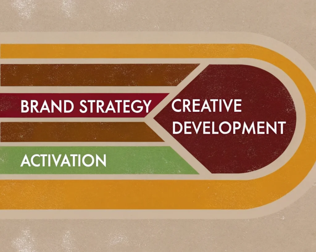 From Brand Strategy to Creative Development to Activation